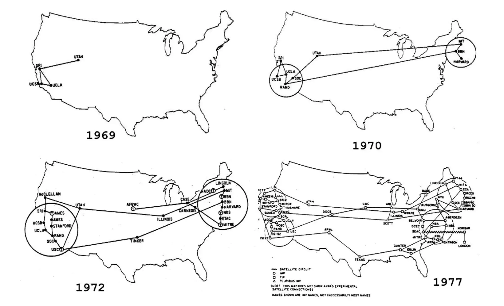 ARPANET 1969-1977 - wiki