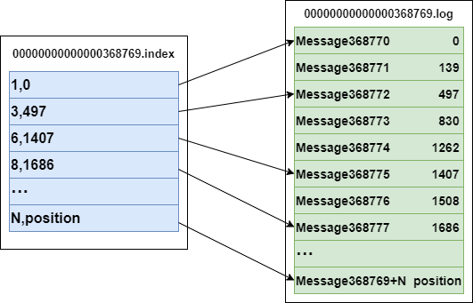 .index  .log