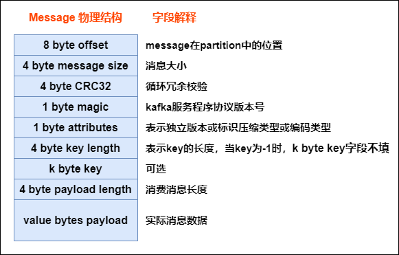 .index  .log