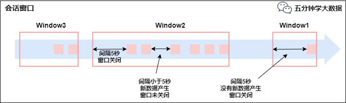 Ự