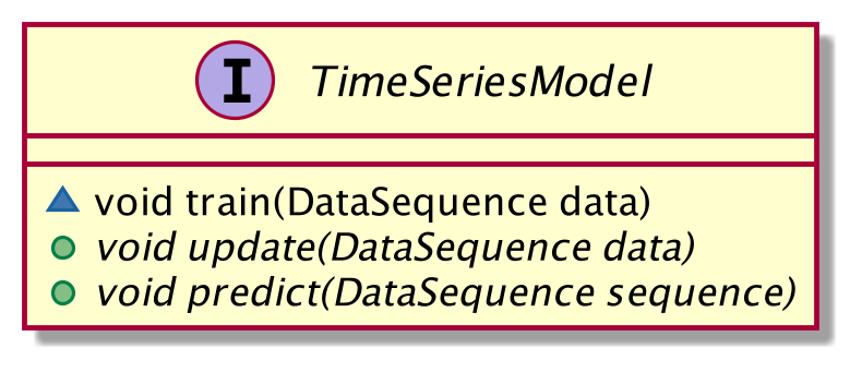 TimeSeriesModel