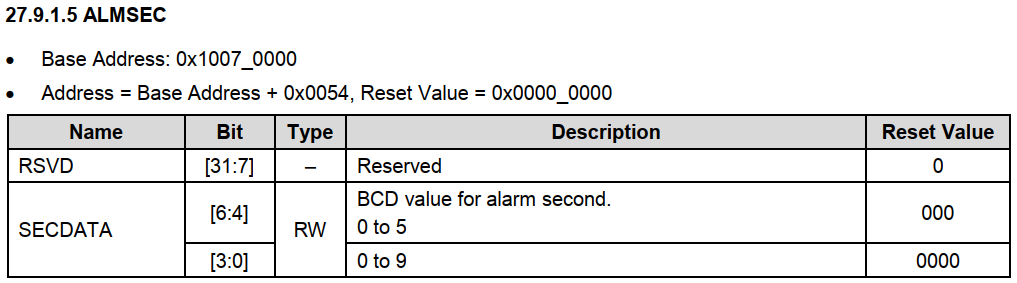 ALMSEC