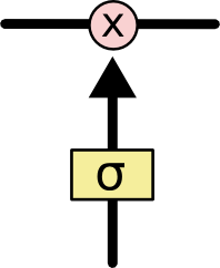 LSTM3-gate