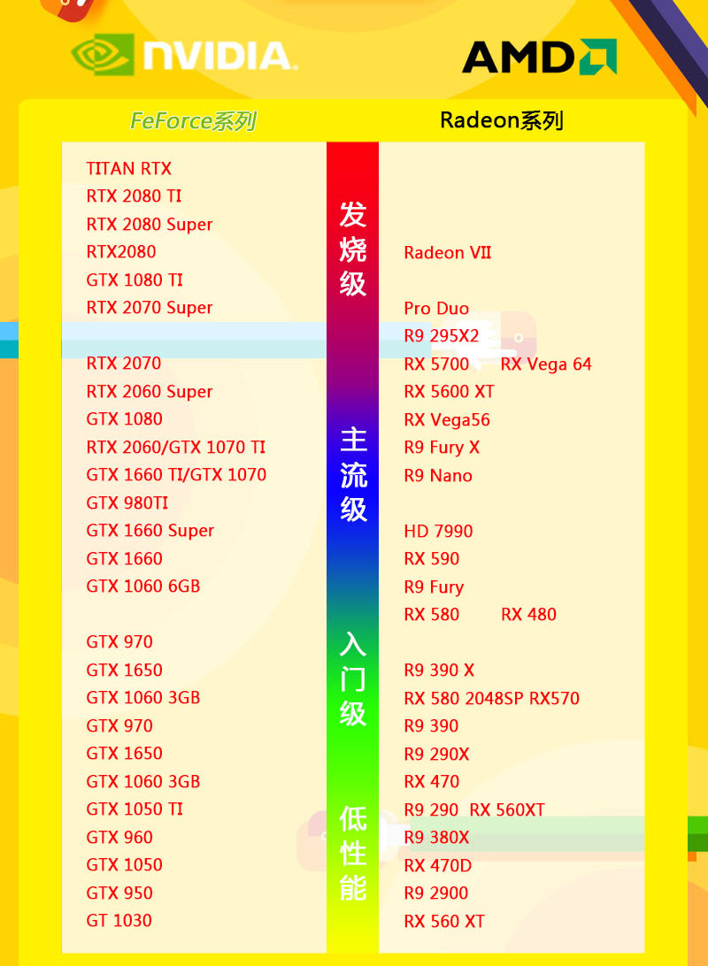 英伟达显卡性能最强的n卡排名天梯图nvidia显卡性能排名