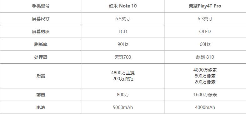 Note10ҫPlay4TProԱ-Ŀֵ