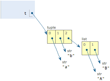 tuple-0