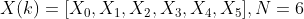 X(k) = [X_0,X_1,X_2,X_3,X_4,X_5], N=6