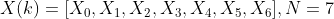 X(k) = [X_0,X_1,X_2,X_3,X_4,X_5,X_6], N=7