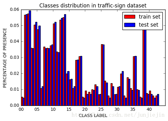 img distribution