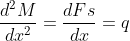 \frac{d^2M}{dx^2} = \frac{dFs}{dx} = q