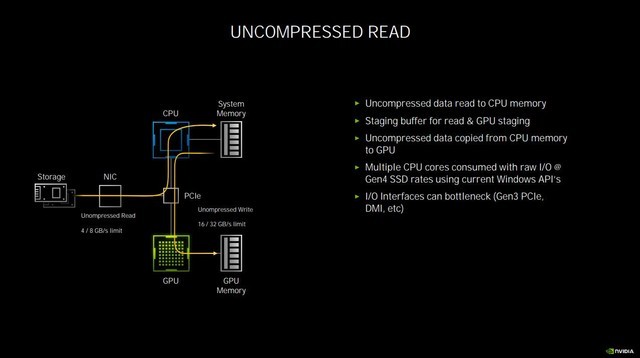 ˫Ӽ NVIDIA RTX 3080Կײ 