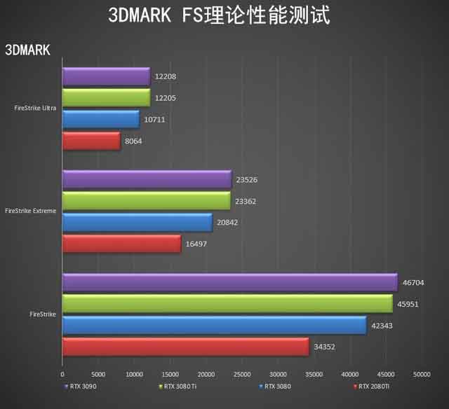 RTX 3080 Tiײ 