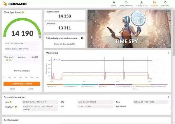 gddr6 二,3dmark跑分 首先在 3dmark 的跑分环节, 3070ti 在 timespy