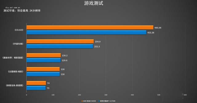 TBC 5600XԱ10700K 