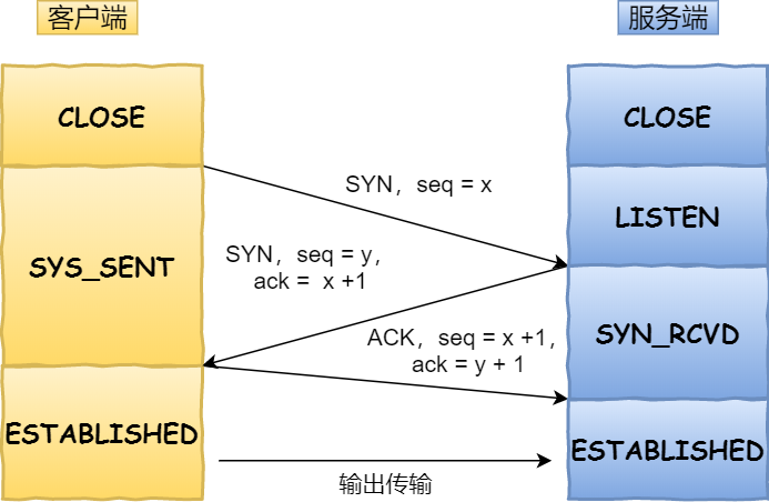 TCP 