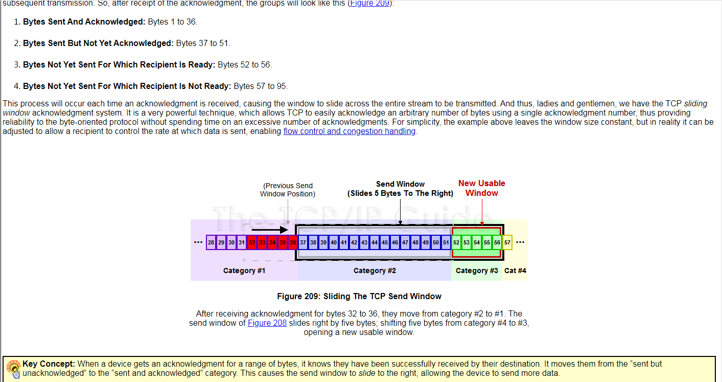 The TCP/IP GUIDE