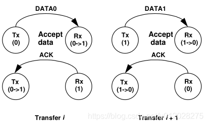 data toggle