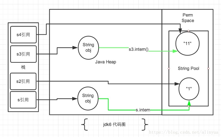 jdk6ͼ