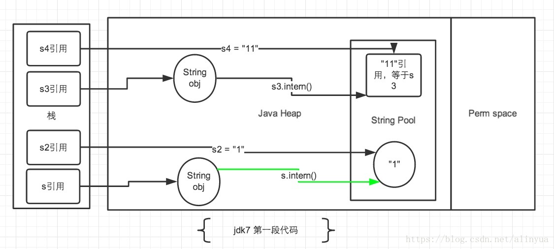 jdk7ͼ1