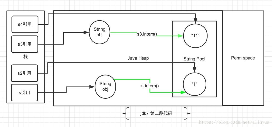 jdk7ͼ2