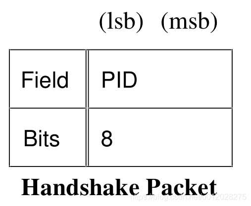 Handshake packet