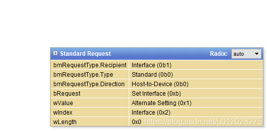 Set Interface2