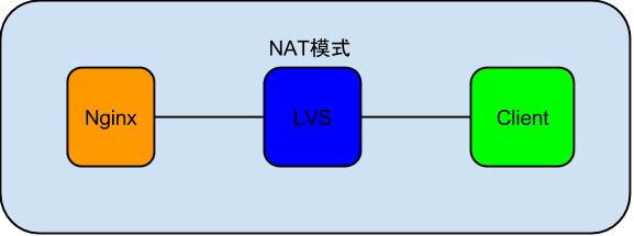 nginx_lvs_client