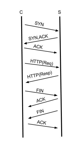 http_session