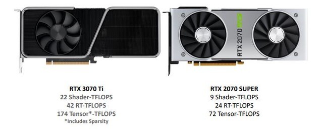 NVIDIA RTX 3070 Tiײ 