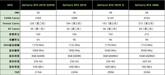 NVIDIA RTX 3070 Tiײ 