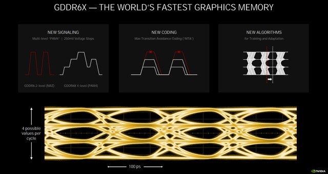 ˫Ӽ NVIDIA RTX 3080Կײ 