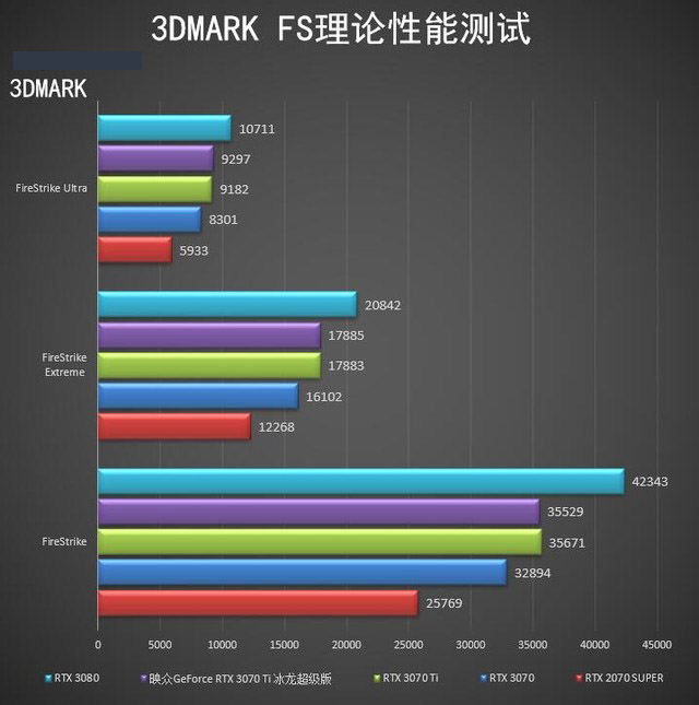 ӳRTX 3070Ti 3070Լ۱ 