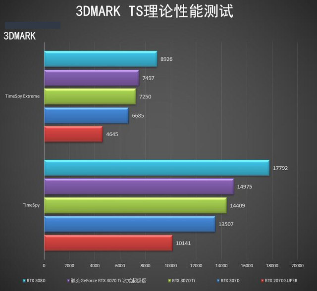 ӳRTX 3070 Ti 