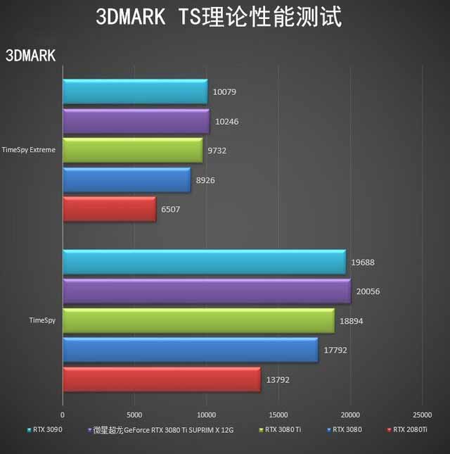 ΢RTX 3080 Ti SUPRIM X 