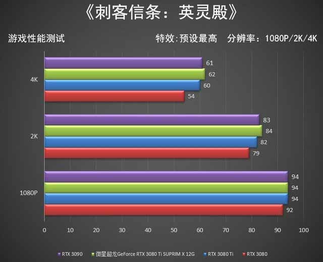 ΢RTX 3080 Ti SUPRIM X 