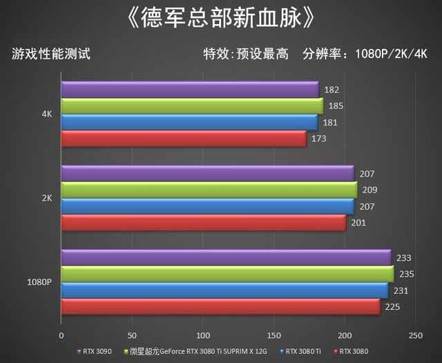 ΢RTX 3080 Ti SUPRIM X 