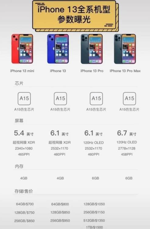 iphone13售价多少iphone13预售价一览