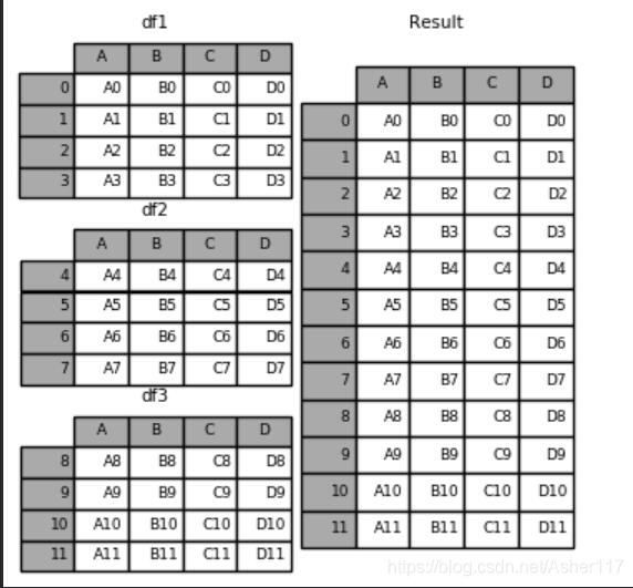 python3-pandas-concat-iis7