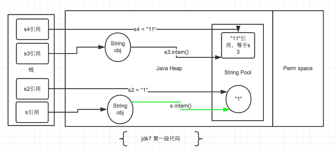 jdk7ͼ1