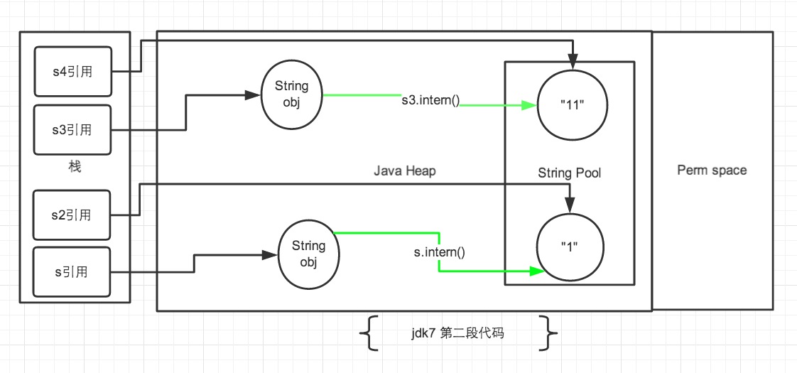 jdk7ͼ2