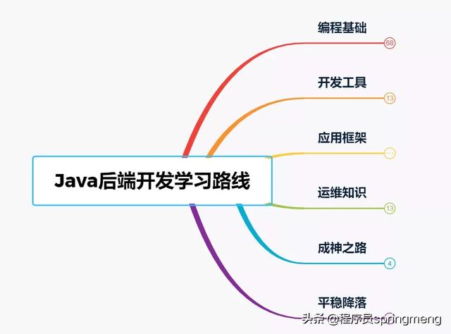 Java˳֮·