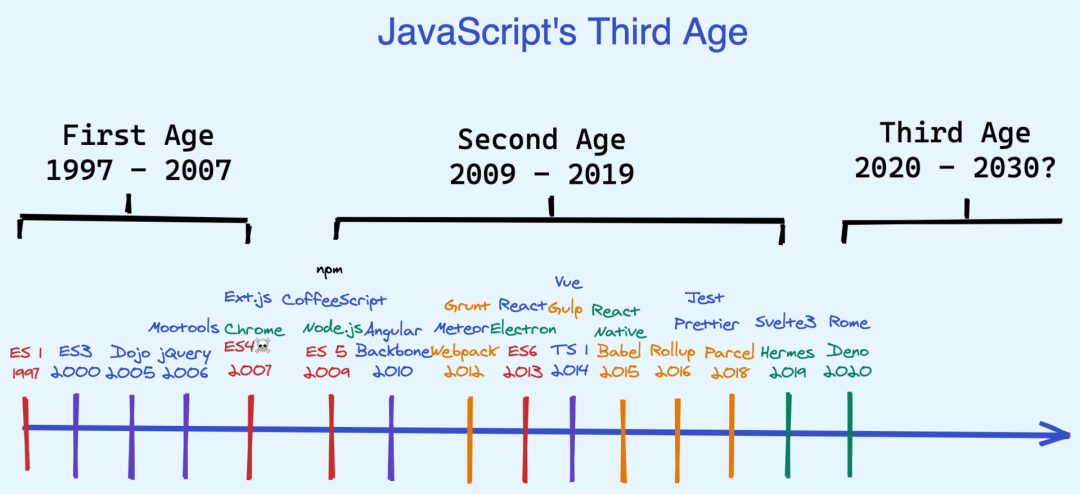 JavaScriptıԵ？