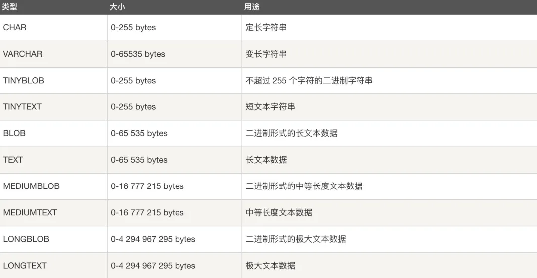 MySQL־ܽ+100，Թٴ´