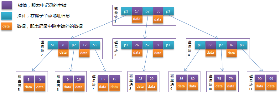 MySQL־ܽ+100，Թٴ´