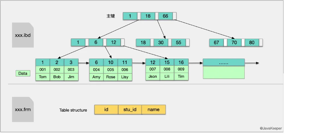 MySQL־ܽ+100，Թٴ´