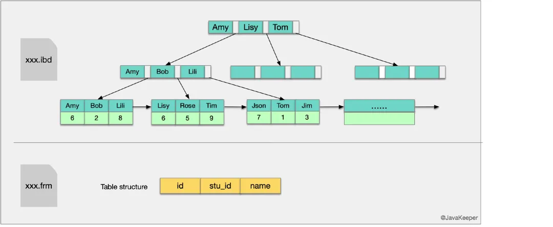 MySQL־ܽ+100，Թٴ´