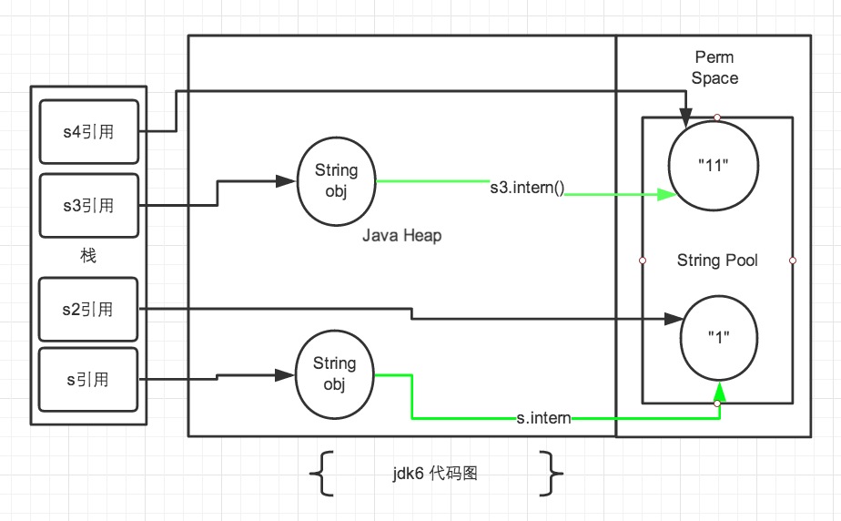 jdk6