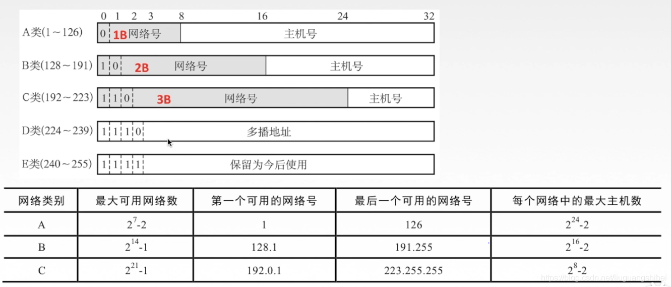 [ͼƬתʧ,Դվз,齫ͼƬֱϴ(img-e86kXaie-1614695808821)(C:\Users\ʰ\AppData\Roaming\Typora\typora-user-images\image-20210302221846964.png)]