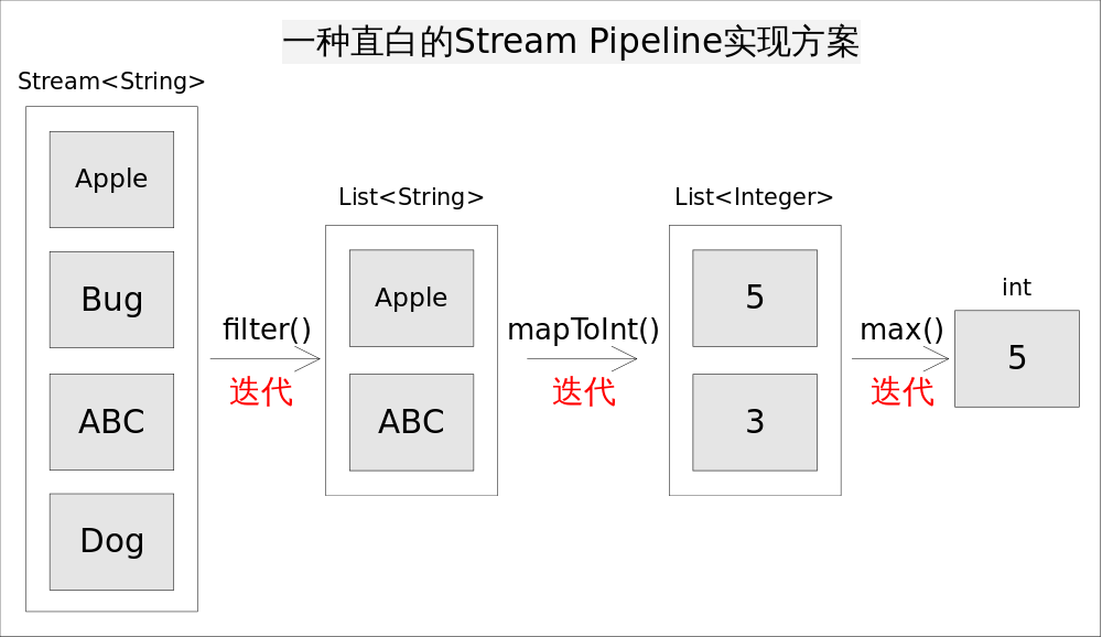 Stream_pipeline_naive