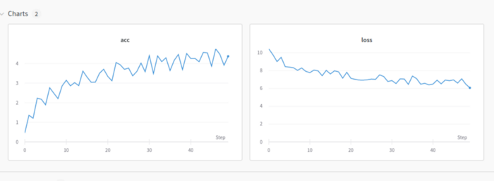 Charts after execution